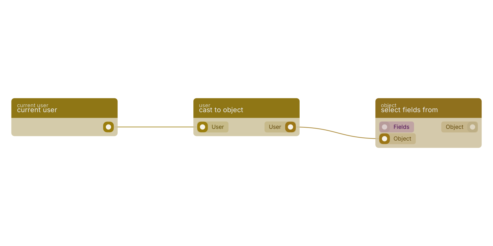 Studio canvas example for the cast to object block: typical wiring for cast to object.