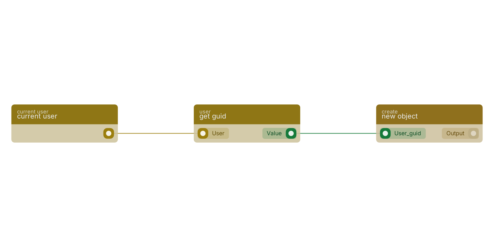 Studio canvas example for the current user block: the logged-in user.