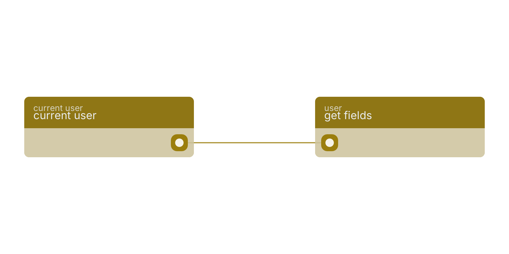Studio canvas example for the get fields block: typical wiring for get fields.