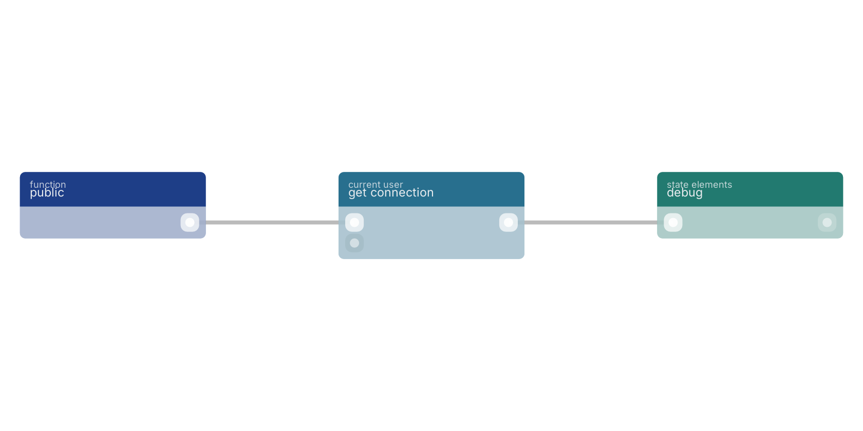 Studio canvas example for the get connection block: typical wiring for get connection.