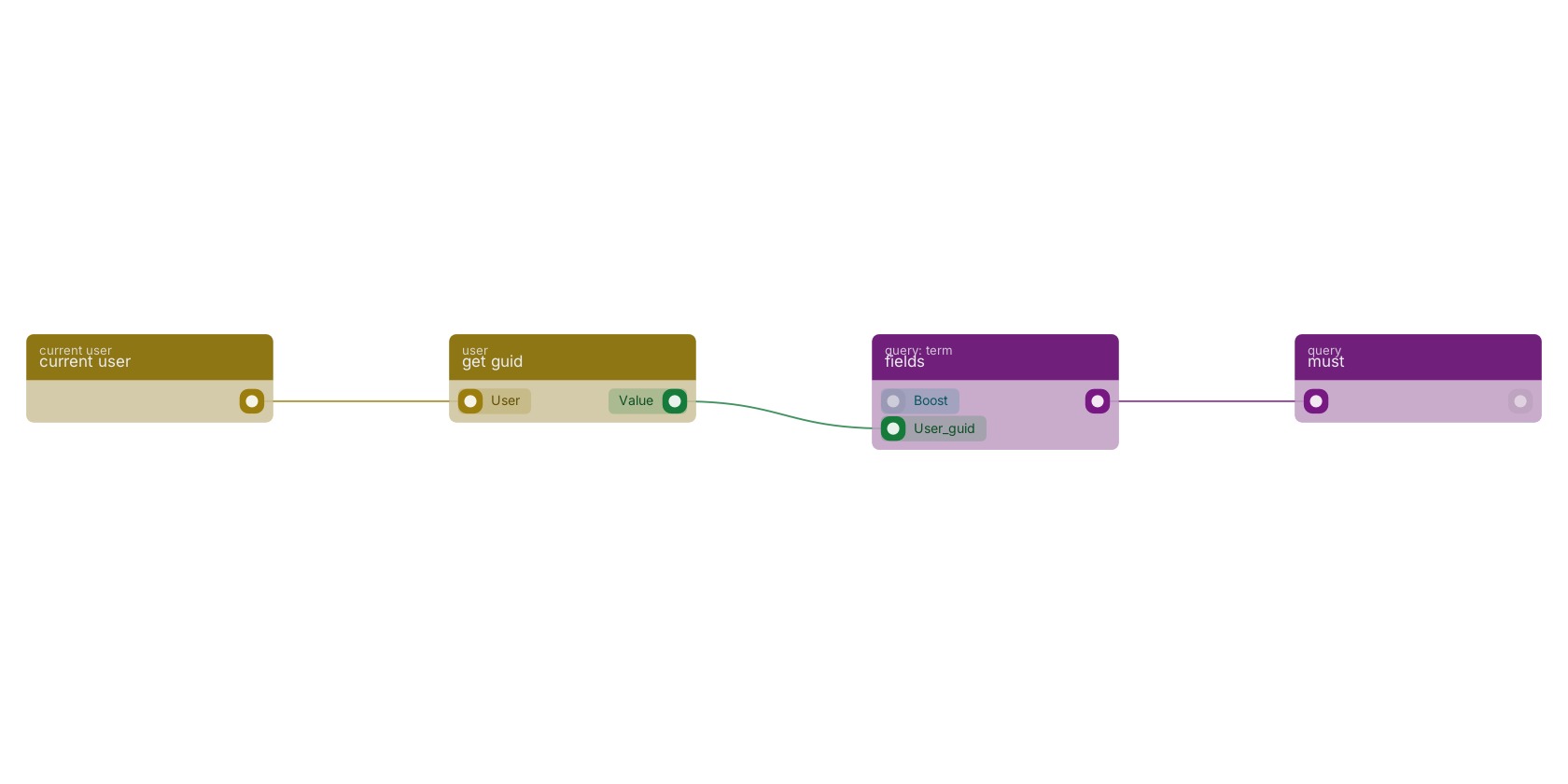 Studio canvas example for the get guid block: from user to guid.