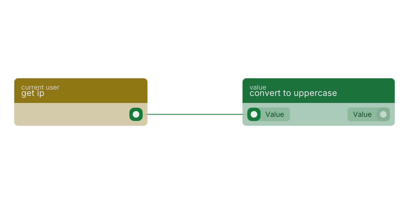 Studio canvas example for the get ip block: typical wiring for get ip.