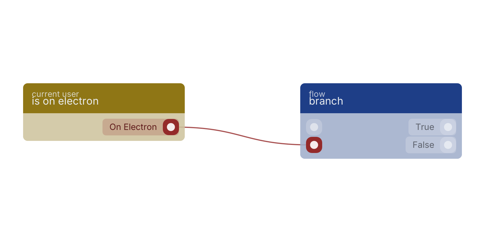 Studio canvas example for the is on electron block: typical wiring for is on electron.