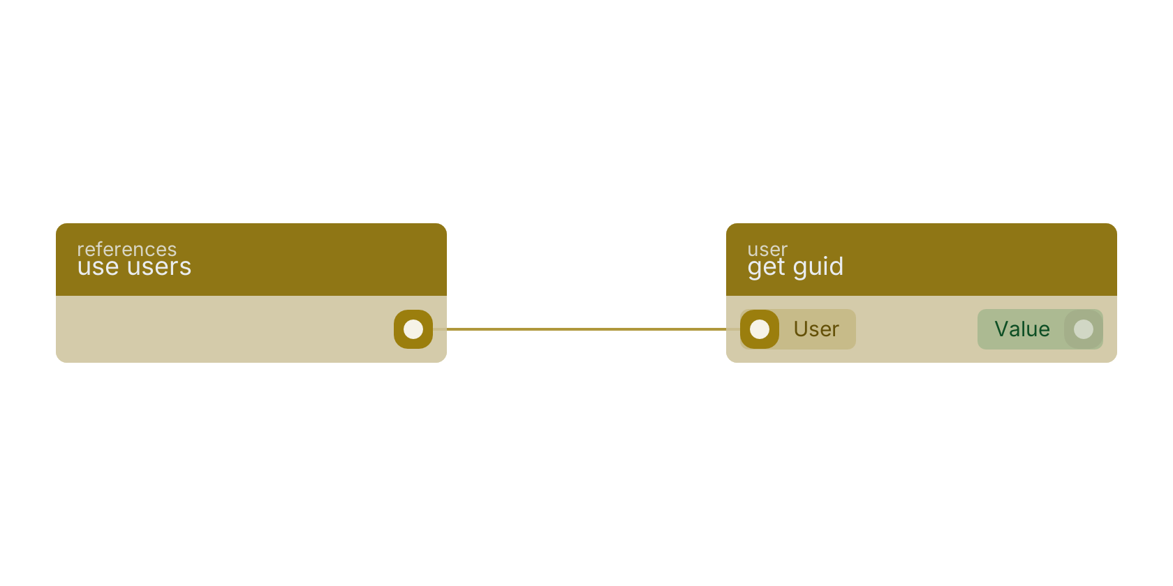 Studio canvas example for the use users block: typical wiring for use users.