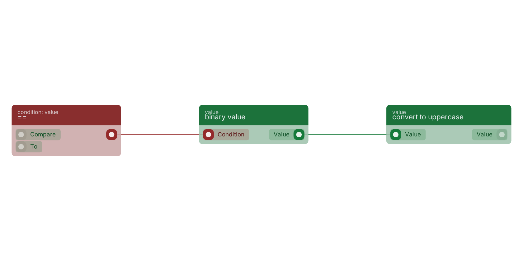 Studio canvas example for the binary value block: typical wiring for binary value.