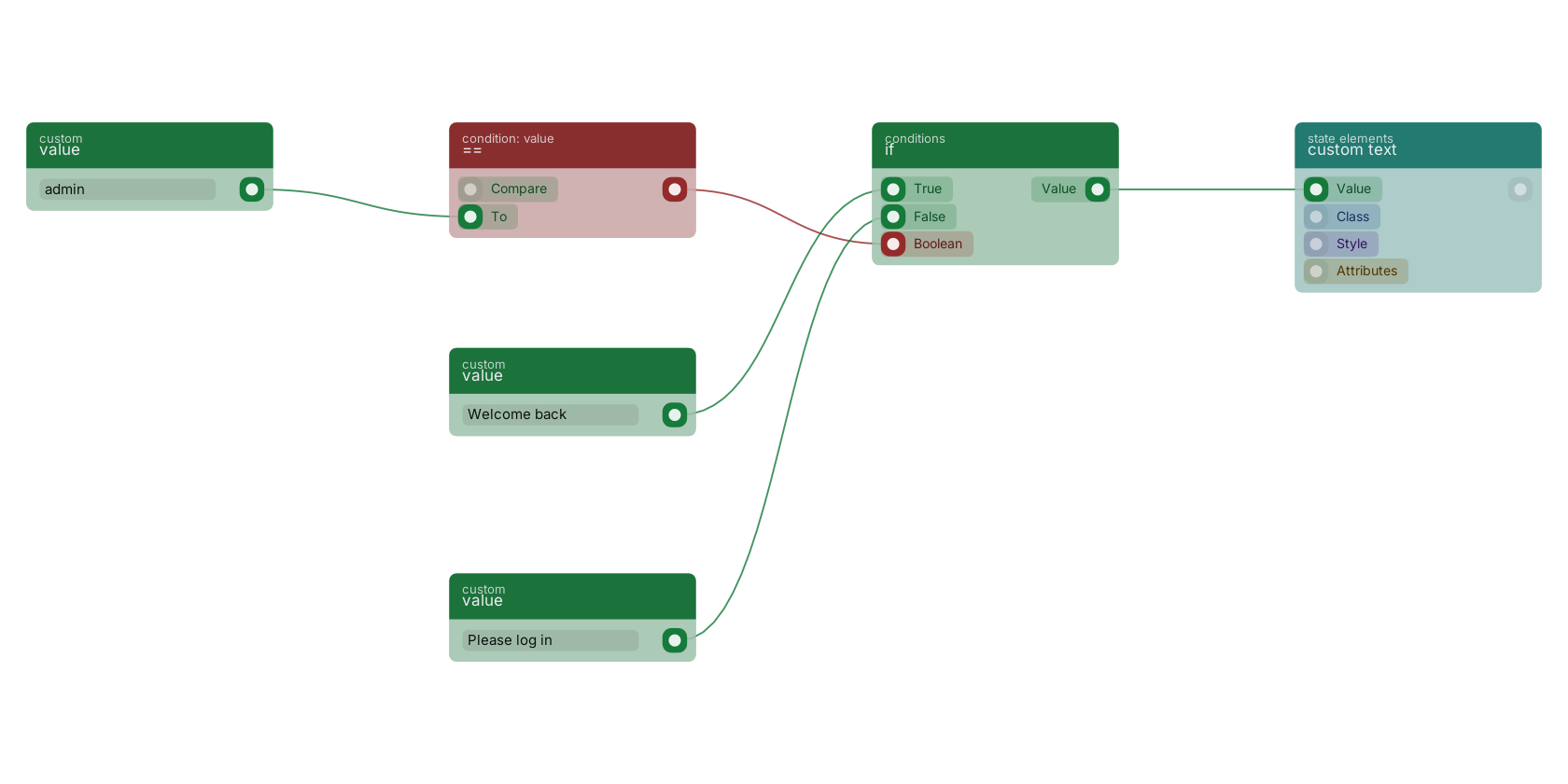 Studio canvas example for the if block: picking a value by condition.