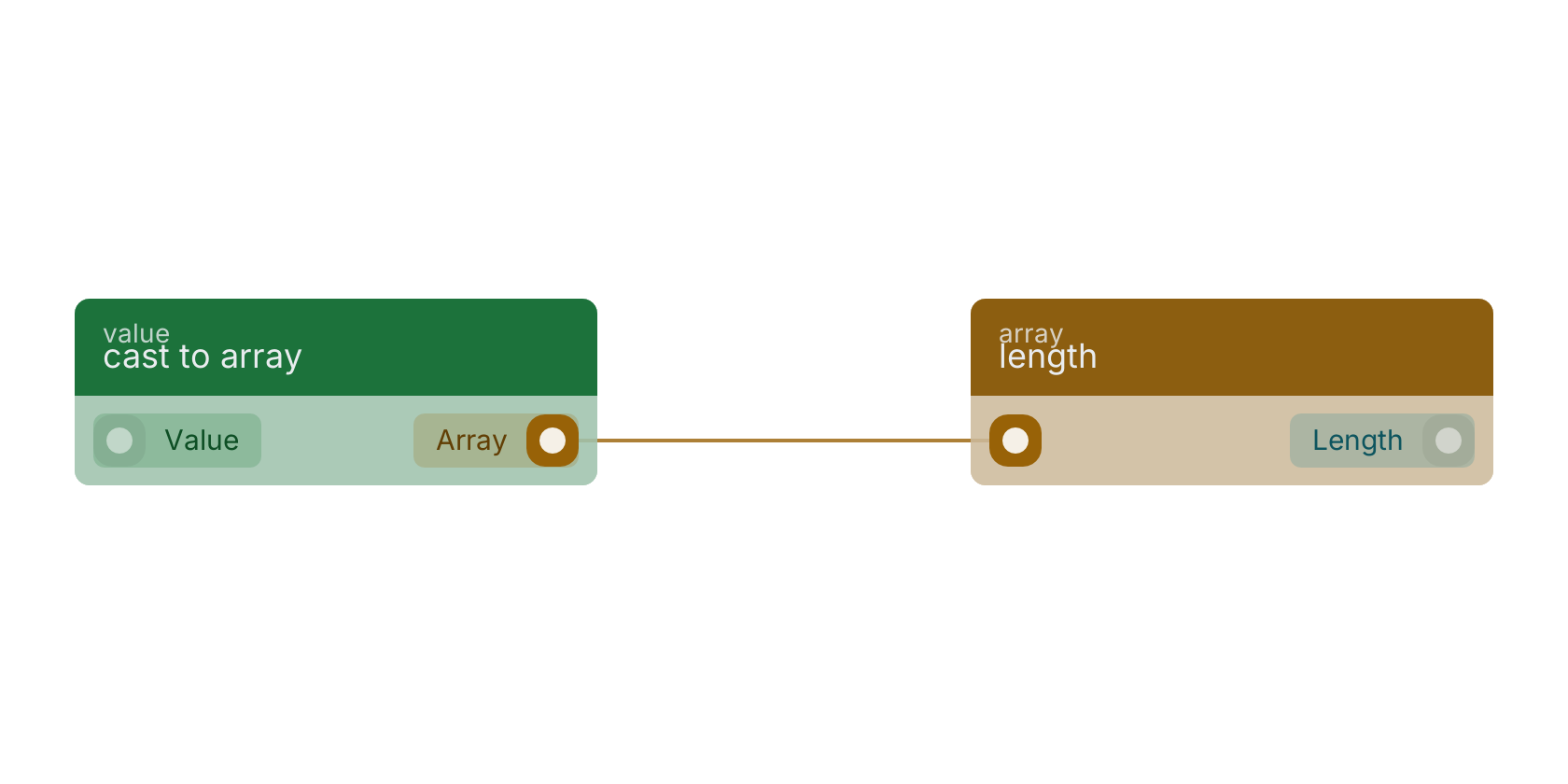 Studio canvas example for the cast to array block: typical wiring for cast to array.