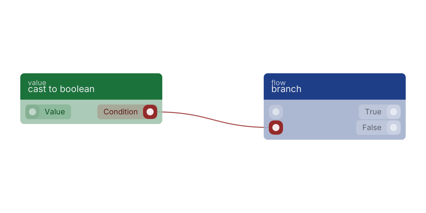 Studio canvas example for the cast to boolean block: typical wiring for cast to boolean.