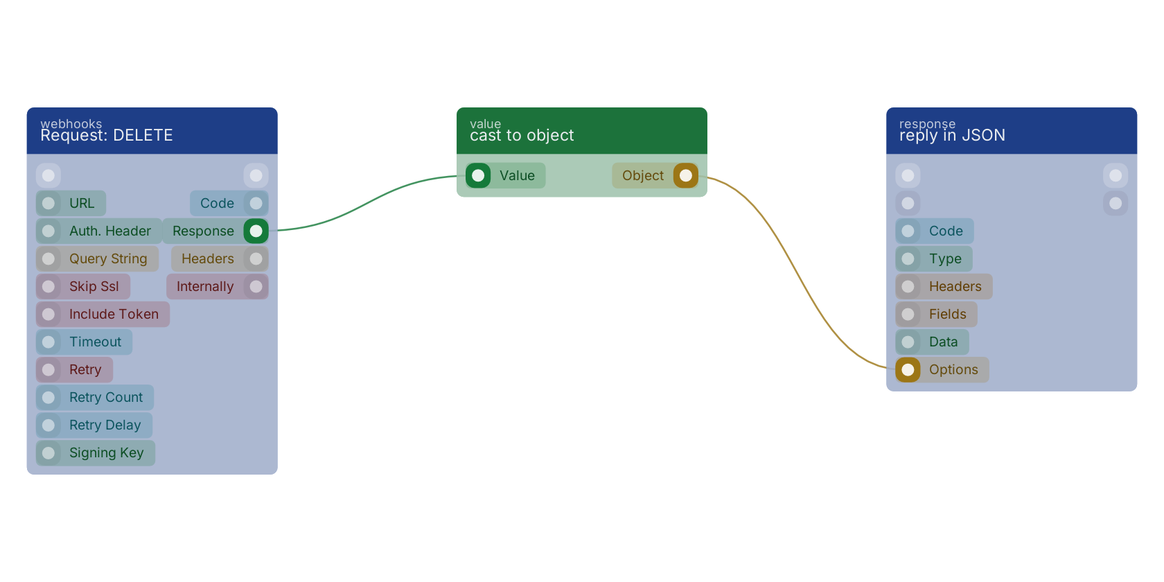 Studio canvas example for the cast to object block: typical wiring for cast to object.