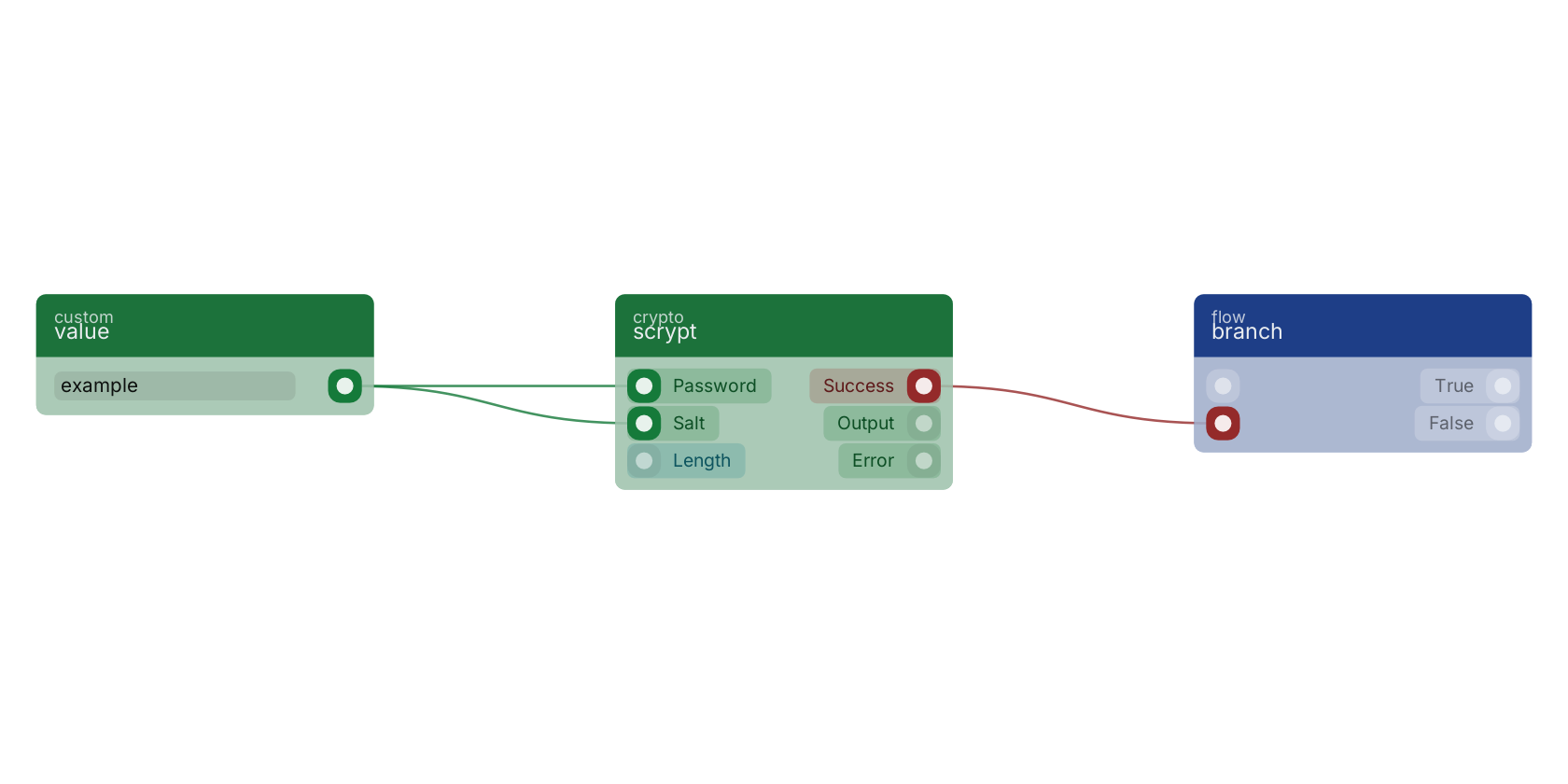 Studio canvas example for the scrypt block: typical wiring for scrypt.