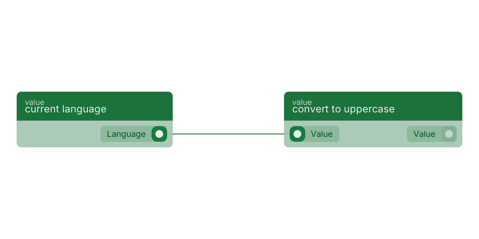 Studio canvas example for the current language block: typical wiring for current language.