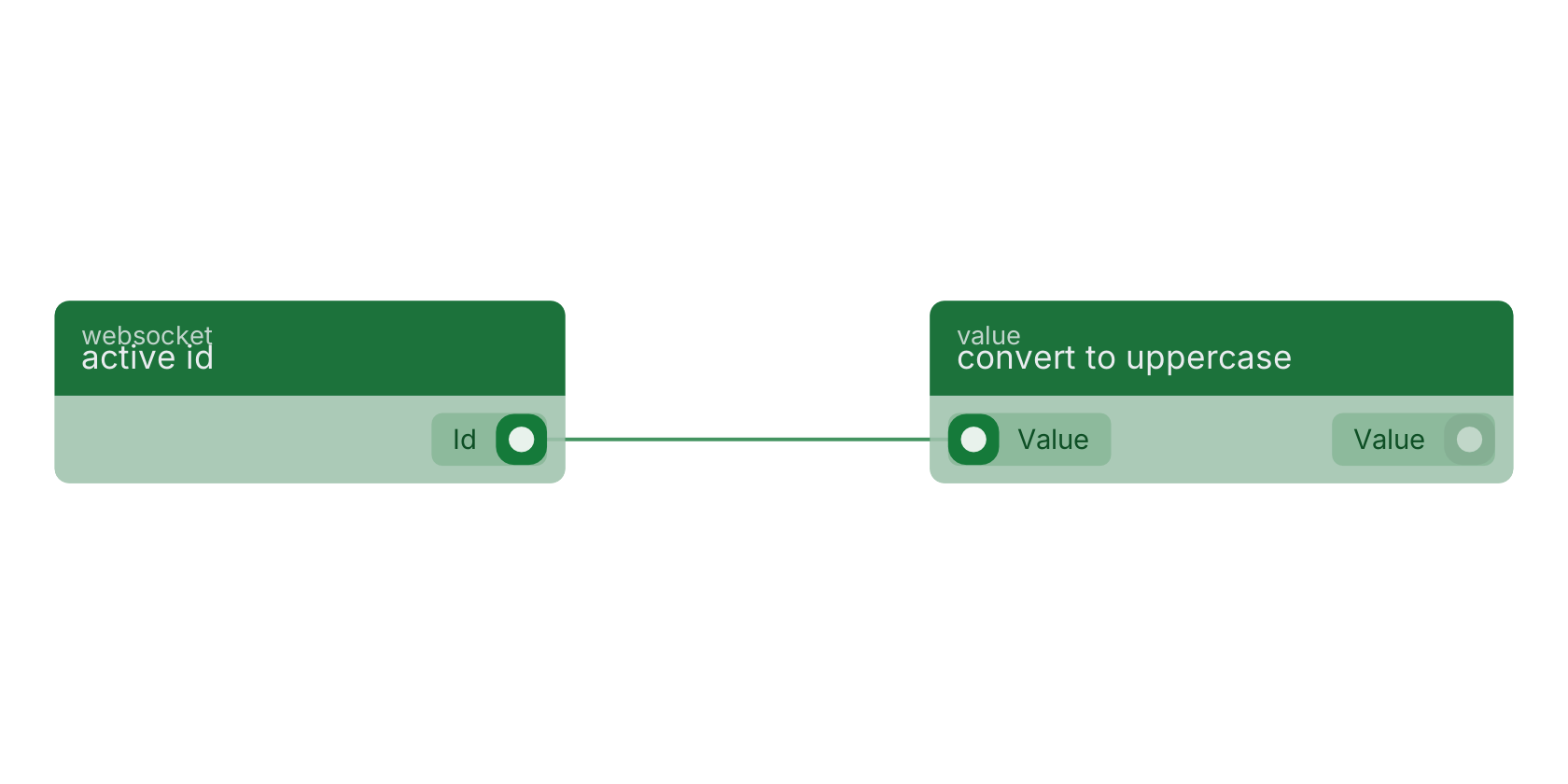 Studio canvas example for the active id block: typical wiring for active id.
