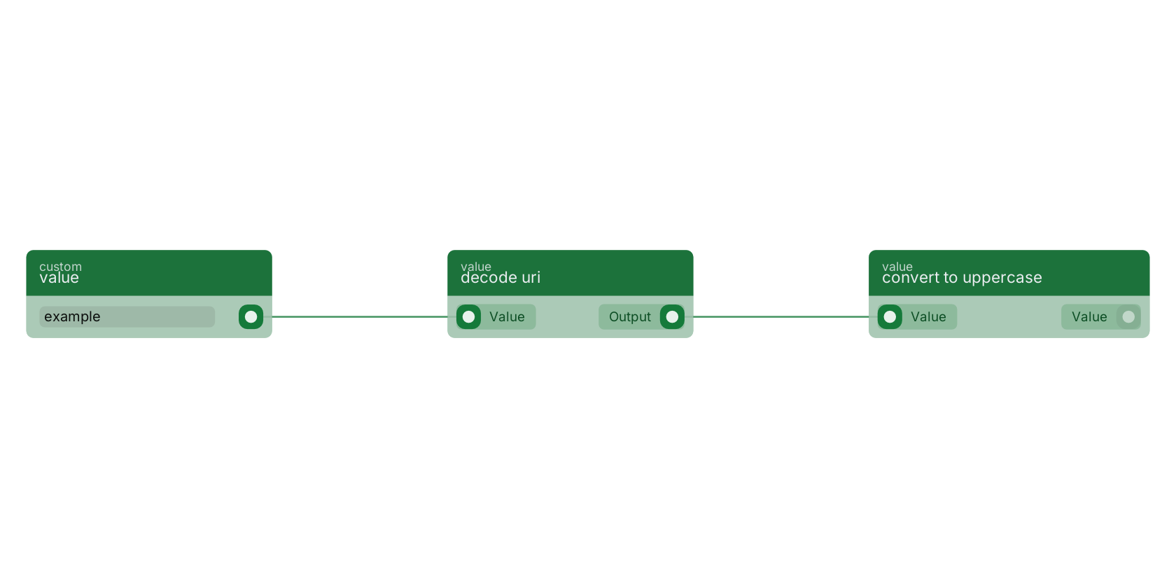 Studio canvas example for the decode uri block: typical wiring for decode uri.