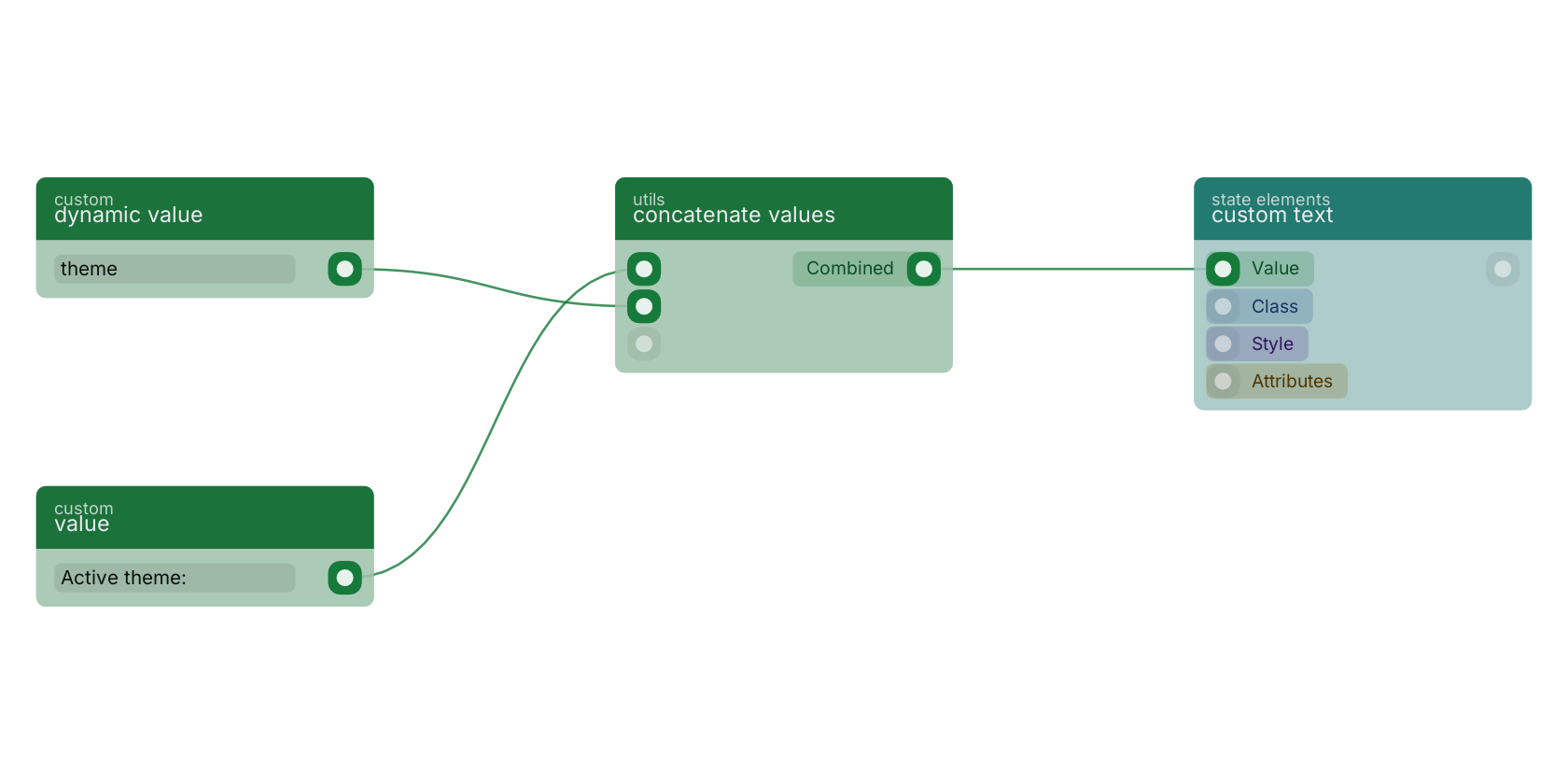 Studio canvas example for the dynamic value block: a value from a variable key.