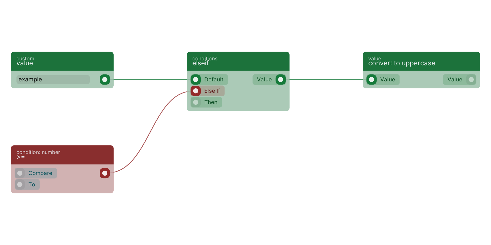 Studio canvas example for the elseif block: typical wiring for elseif.