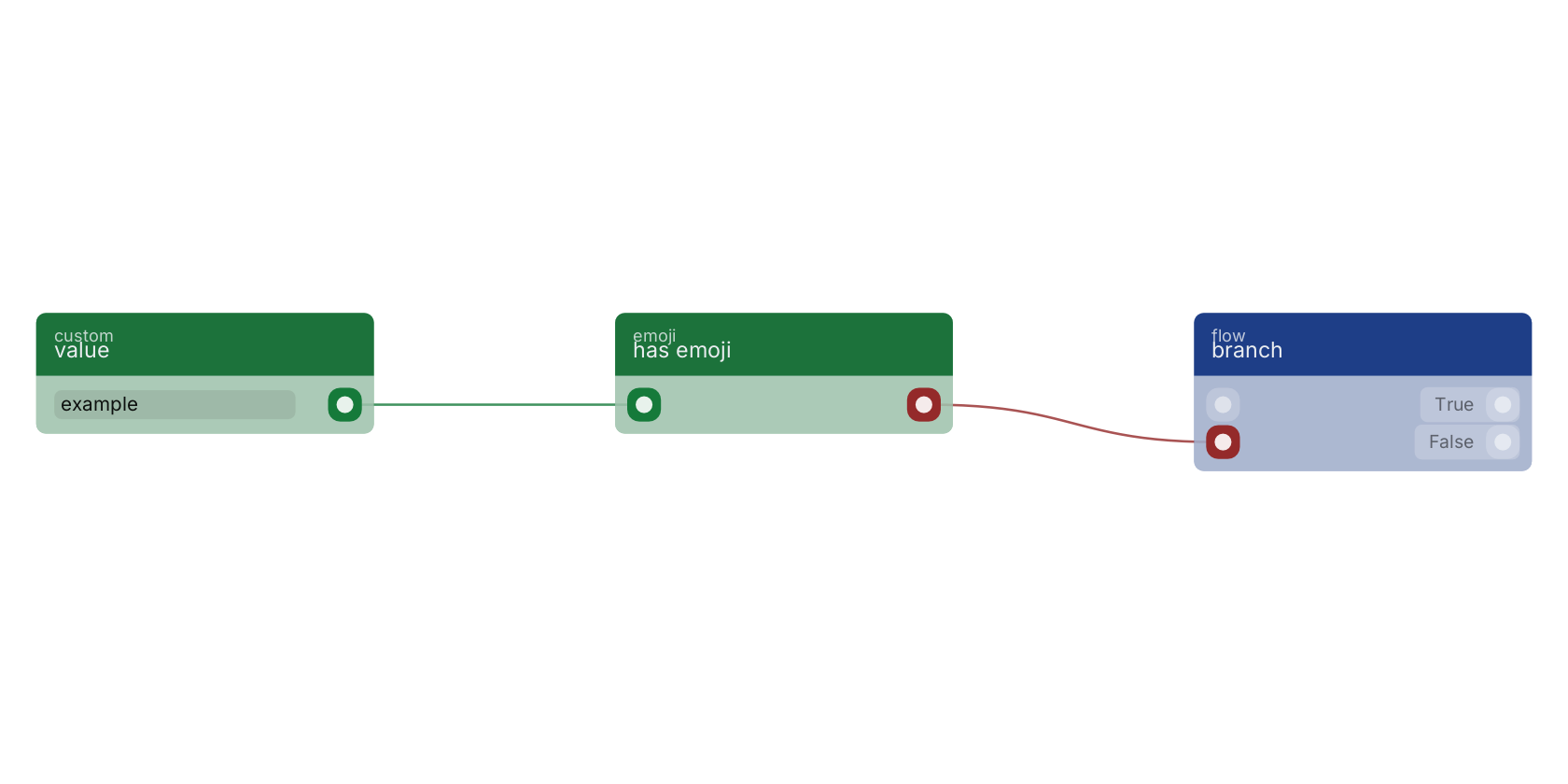 Studio canvas example for the has emoji block: typical wiring for has emoji.