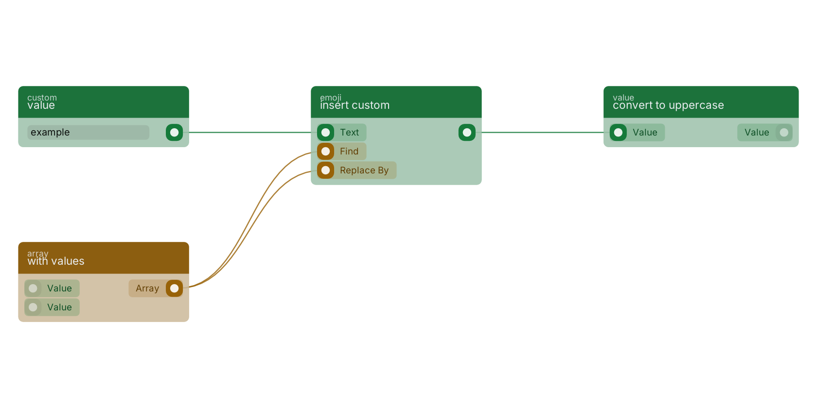 Studio canvas example for the insert custom block: typical wiring for insert custom.
