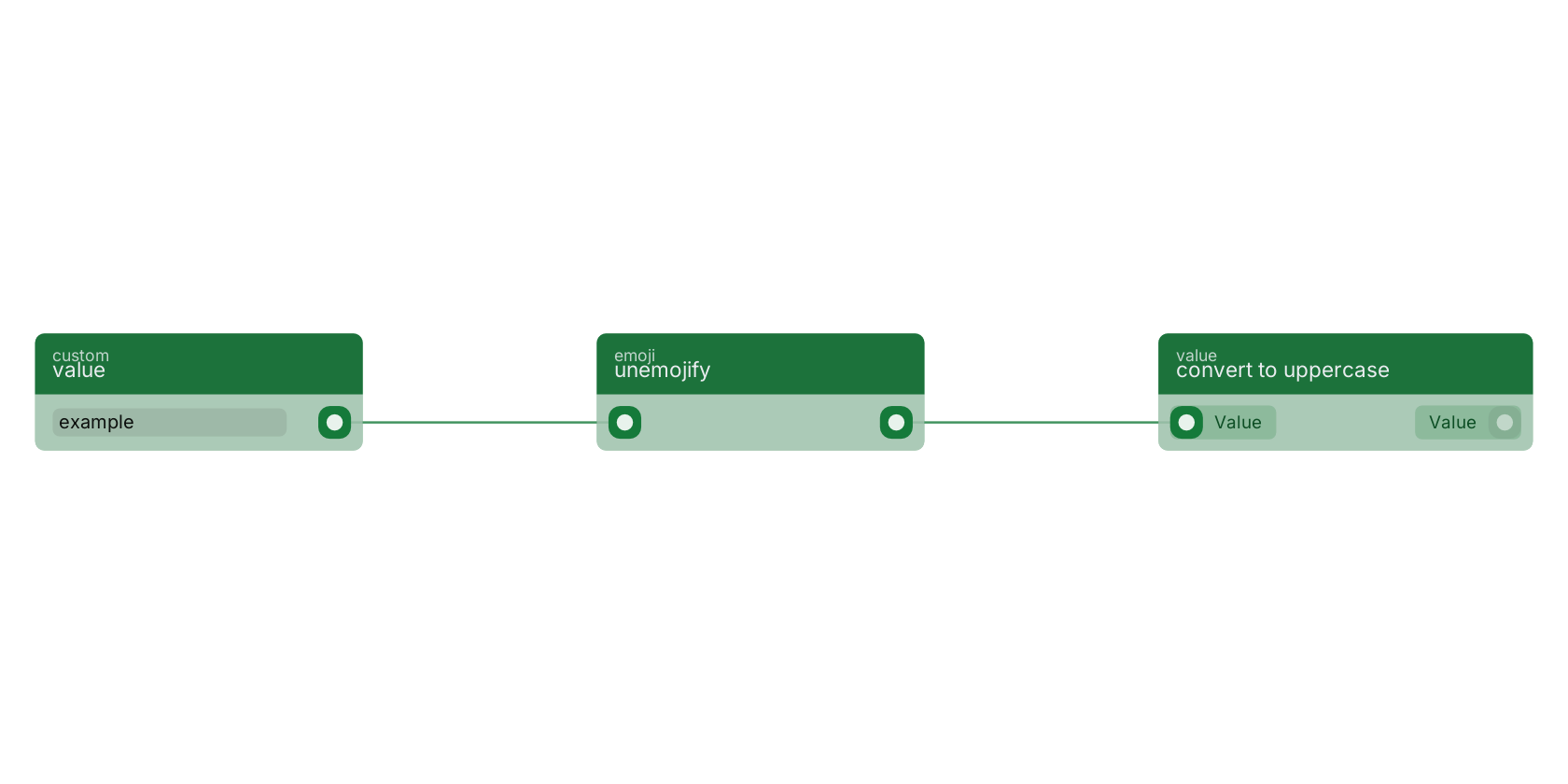 Studio canvas example for the unemojify block: typical wiring for unemojify.
