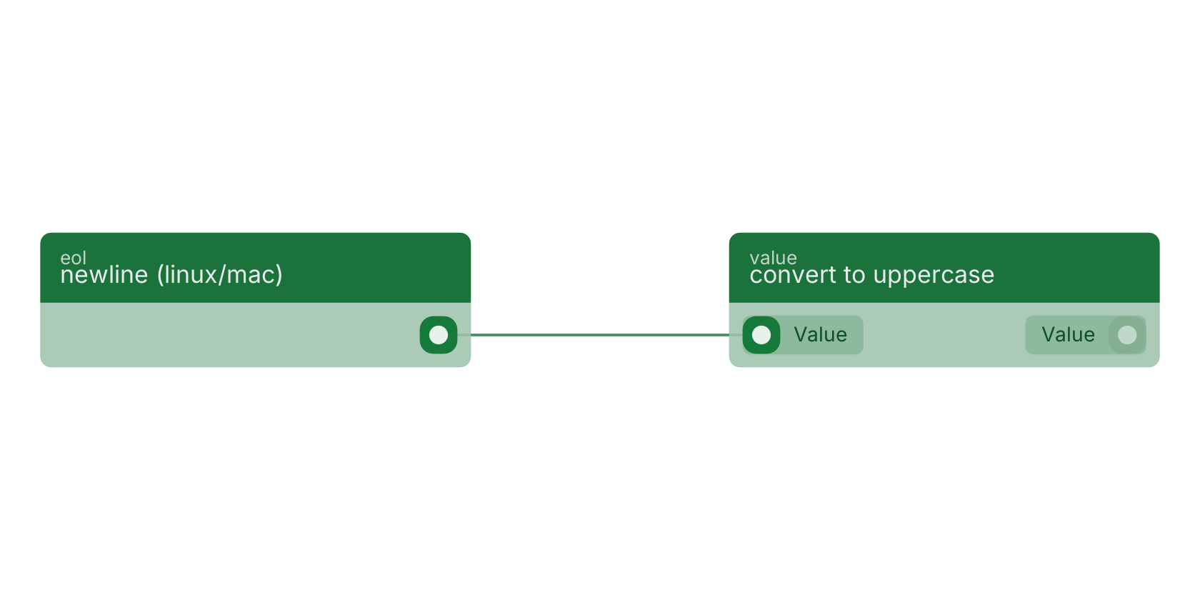 Studio canvas example for the newline (linux/mac) block: typical wiring for newline (linux/mac).