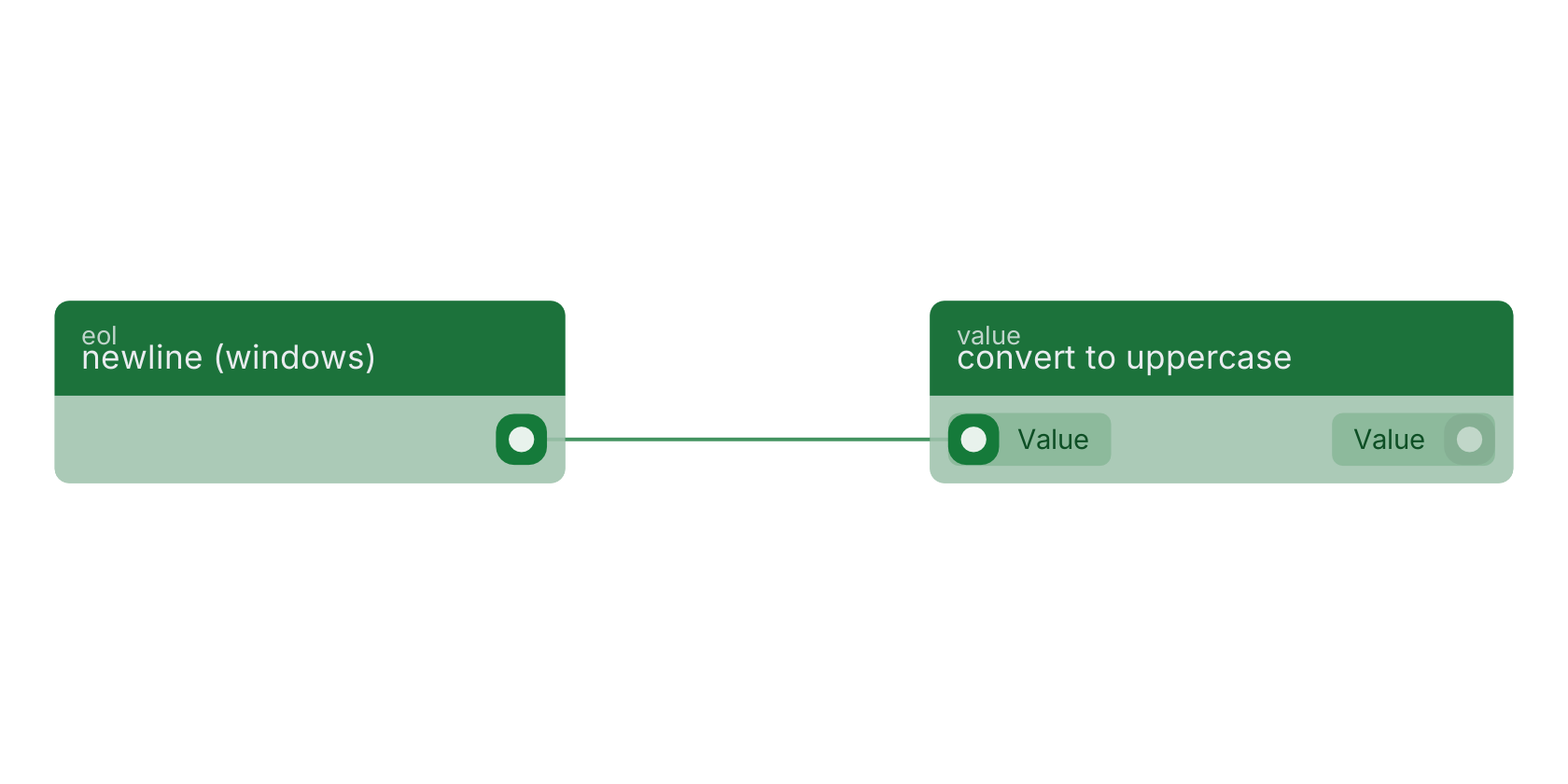 Studio canvas example for the newline (windows) block: typical wiring for newline (windows).