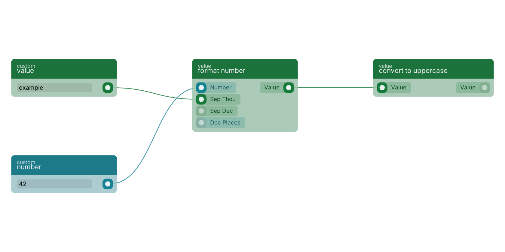Studio canvas example for the format number block: typical wiring for format number.