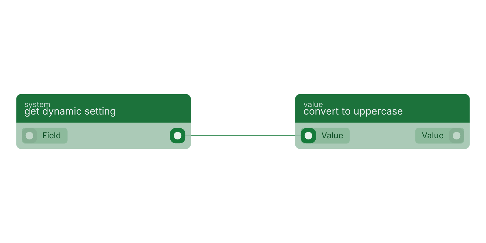 Studio canvas example for the get dynamic setting block: typical wiring for get dynamic setting.