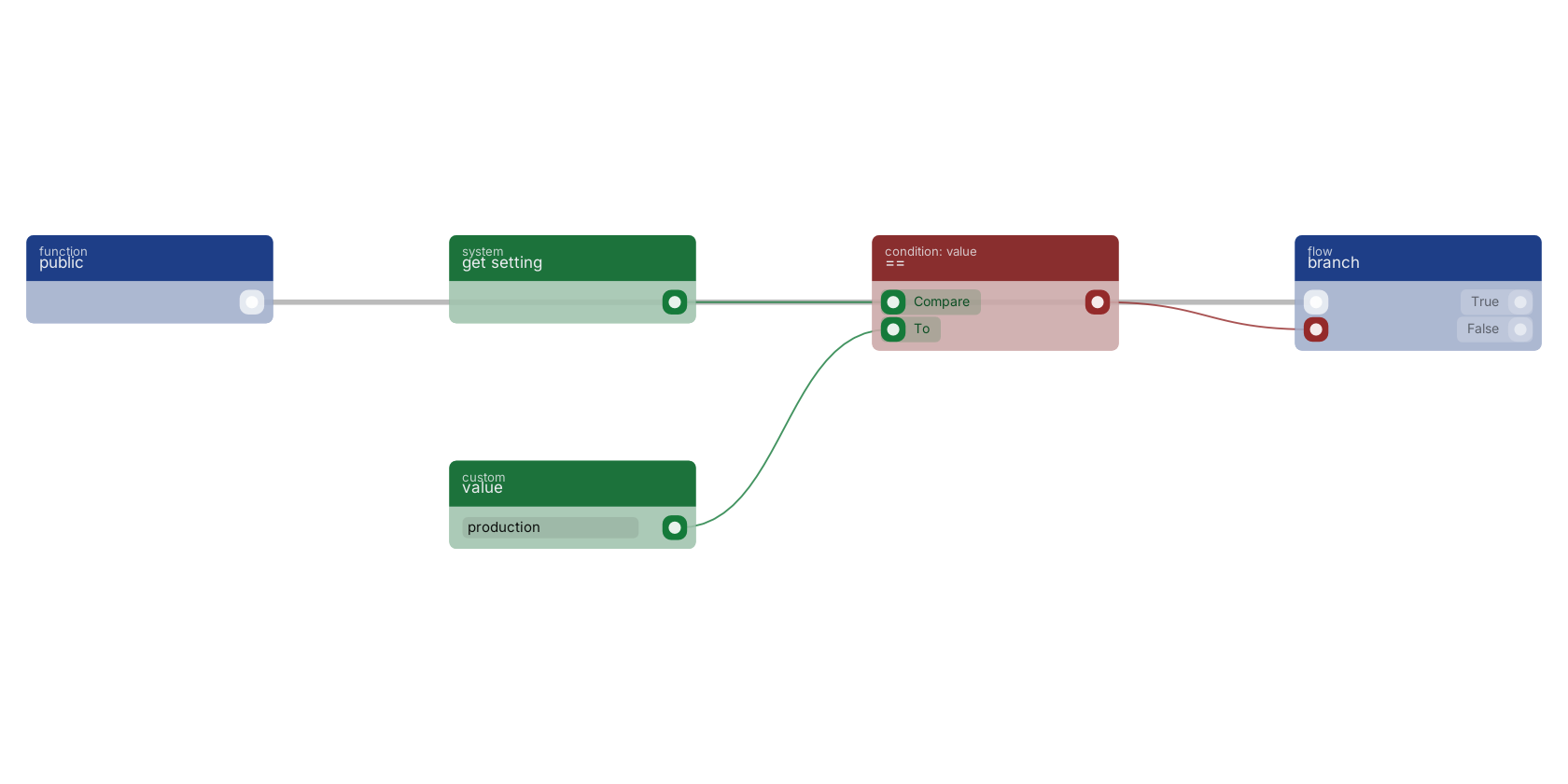 Studio canvas example for the get setting block: reading a system setting.