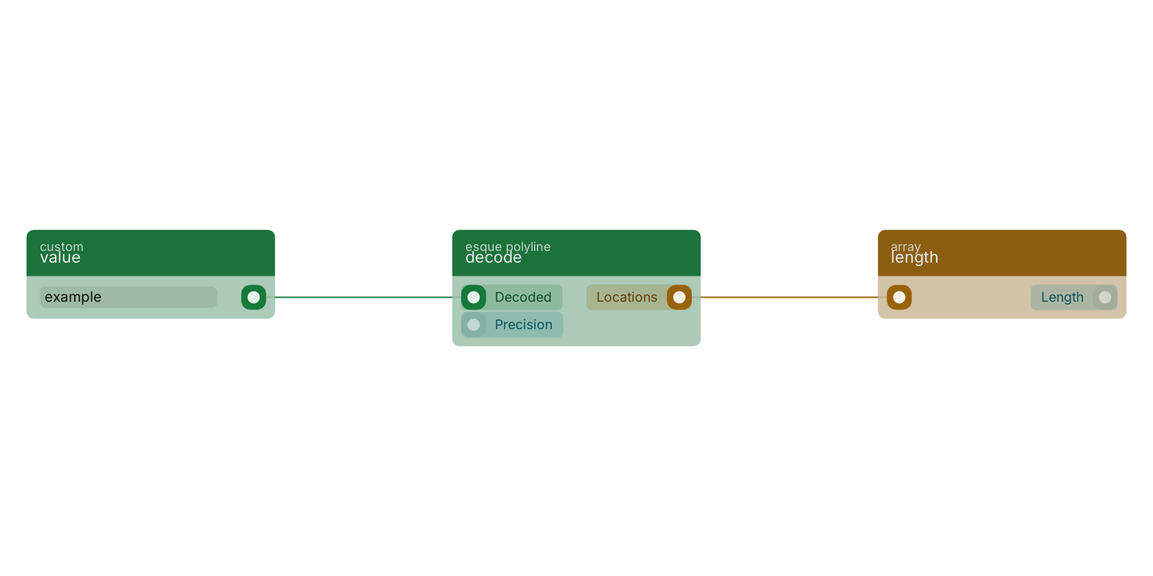 Studio canvas example for the decode block: typical wiring for decode.