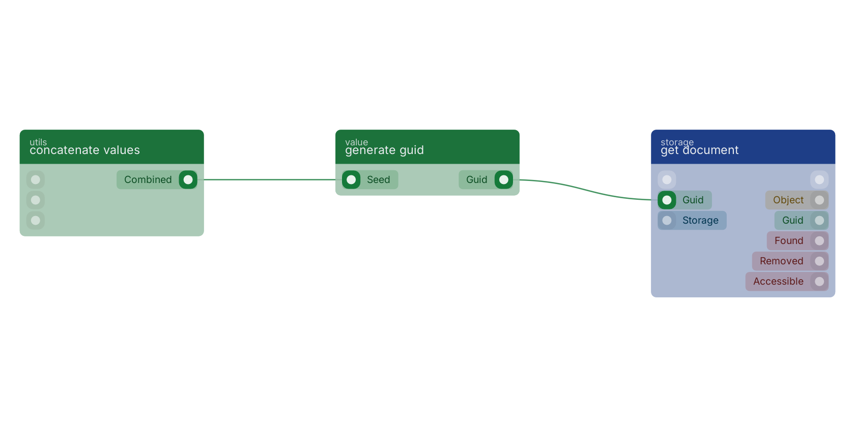 Studio canvas example for the generate guid block: typical wiring for generate guid.