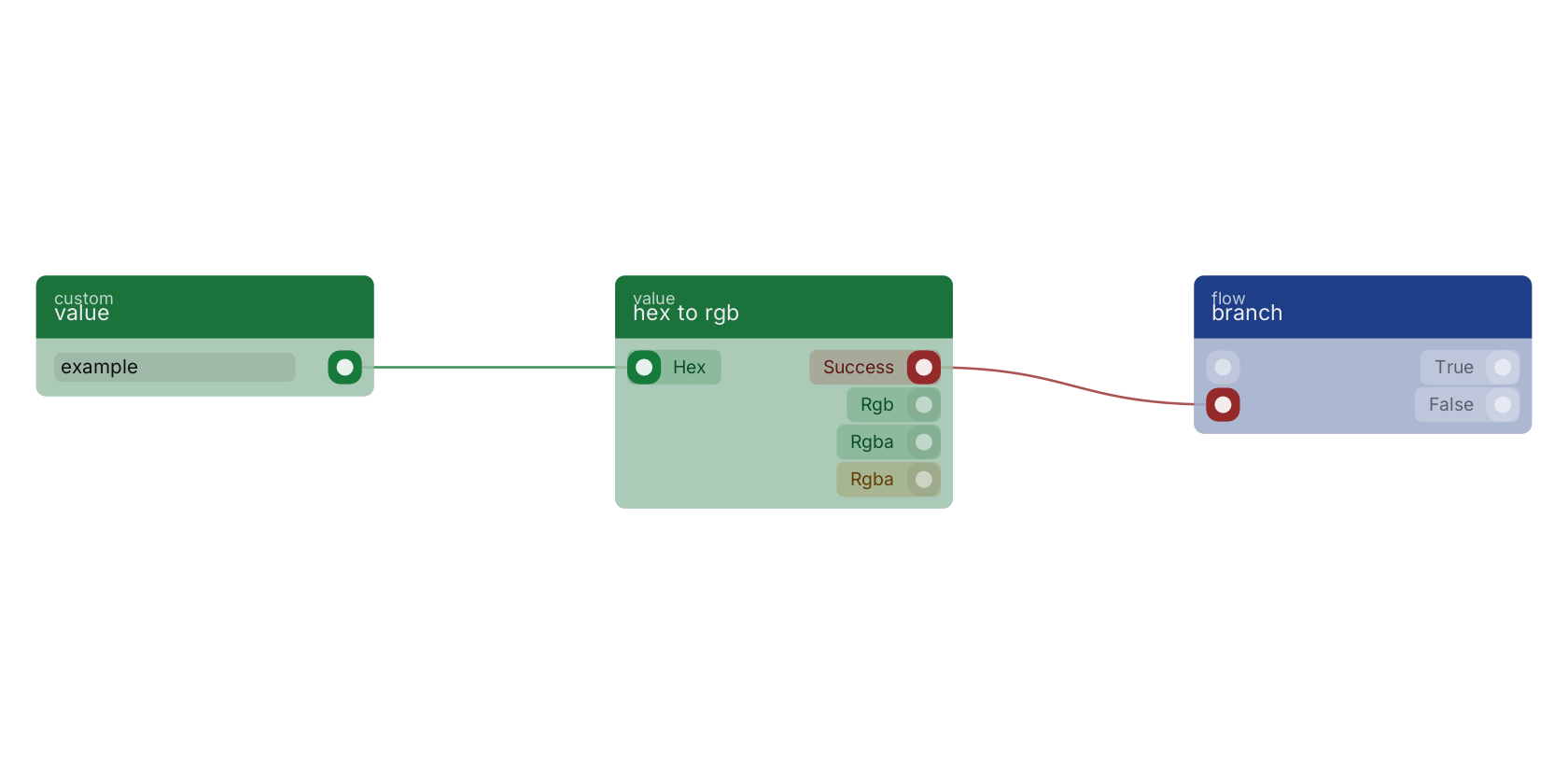 Studio canvas example for the hex to rgb block: typical wiring for hex to rgb.