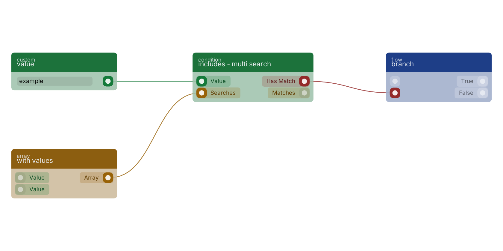 Studio canvas example for the includes - multi search block: typical wiring for includes - multi search.