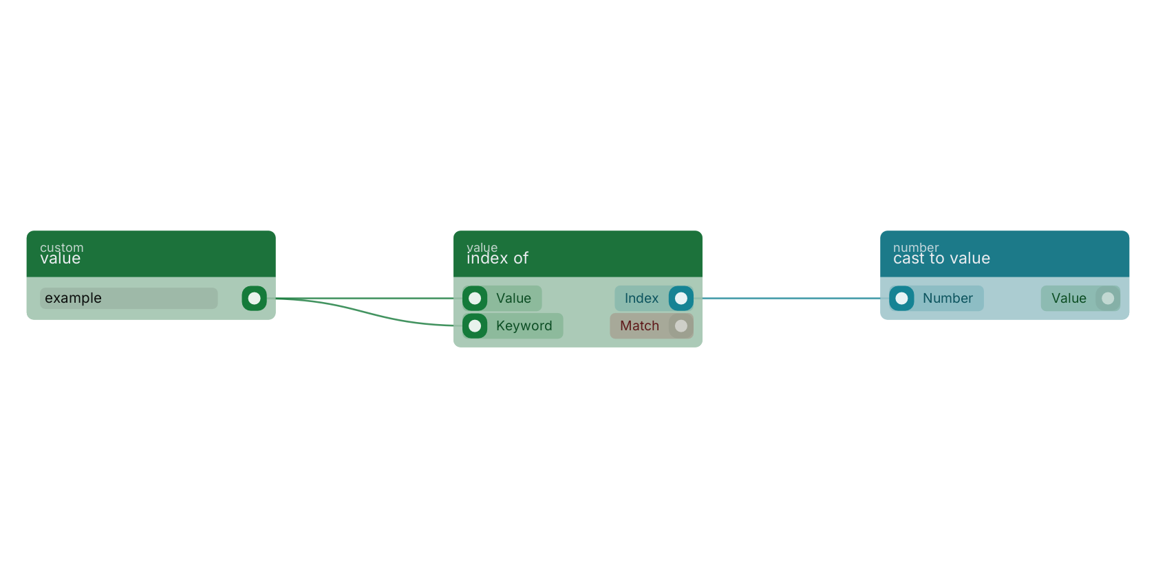 Studio canvas example for the index of block: typical wiring for index of.