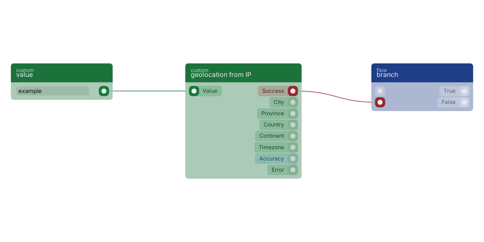 Studio canvas example for the geolocation from IP block: typical wiring for geolocation from IP.