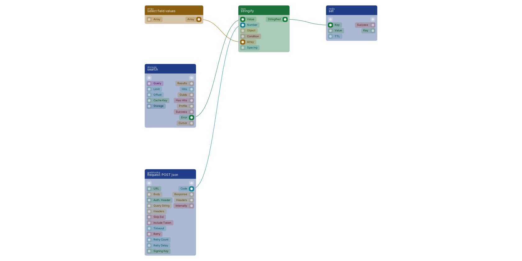 Studio canvas example for the stringify block: typical wiring for stringify.