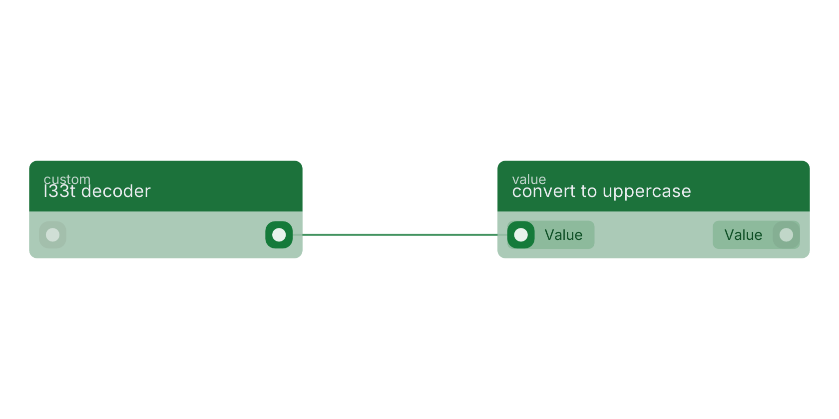 Studio canvas example for the l33t decoder block: typical wiring for l33t decoder.