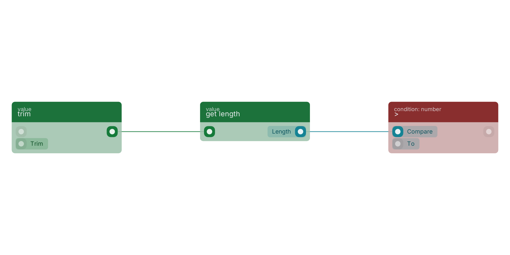 Studio canvas example for the get length block: typical wiring for get length.