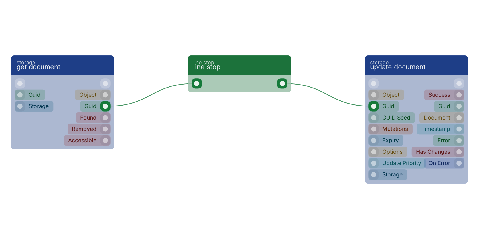 Studio canvas example for the line stop block: typical wiring for line stop.