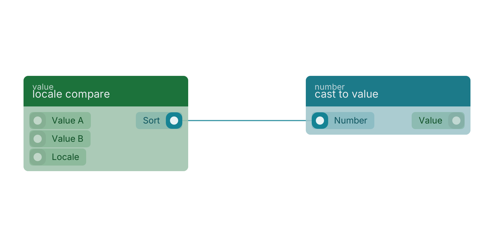 Studio canvas example for the locale compare block: typical wiring for locale compare.