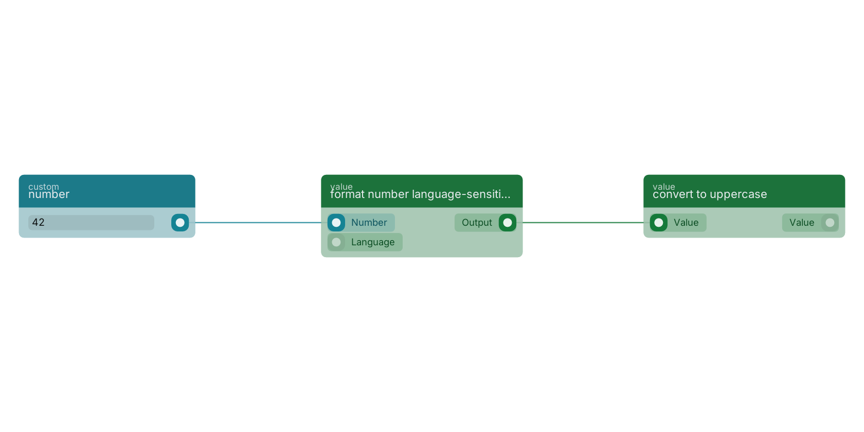 Studio canvas example for the format number language-sensitive block: typical wiring for format number language-sensitive.