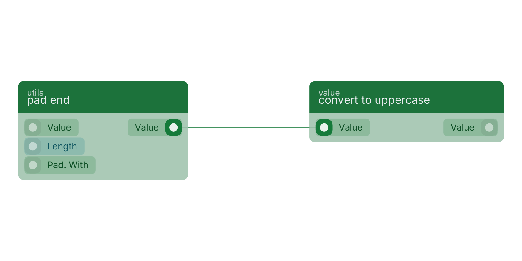 Studio canvas example for the pad end block: typical wiring for pad end.