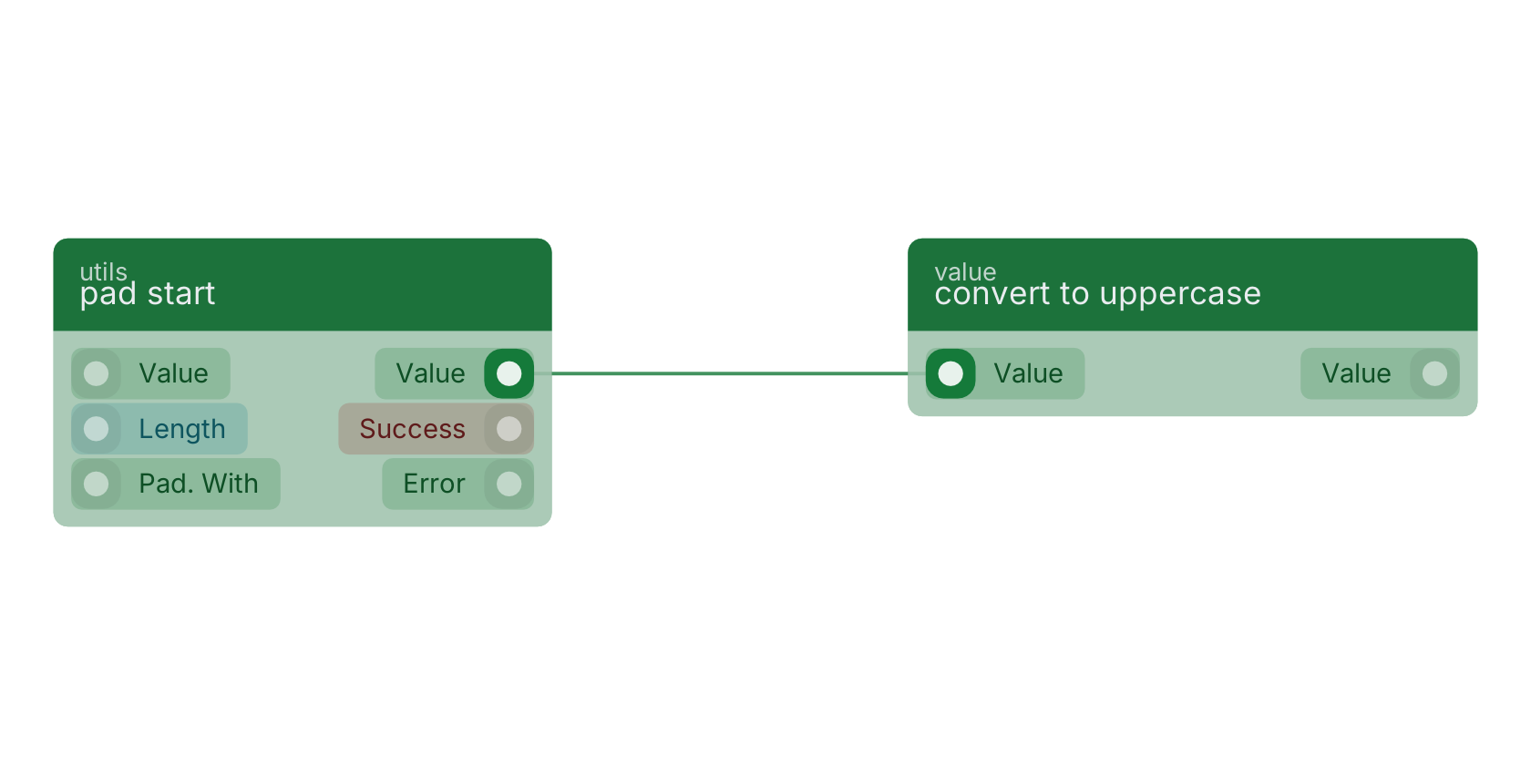 Studio canvas example for the pad start block: typical wiring for pad start.