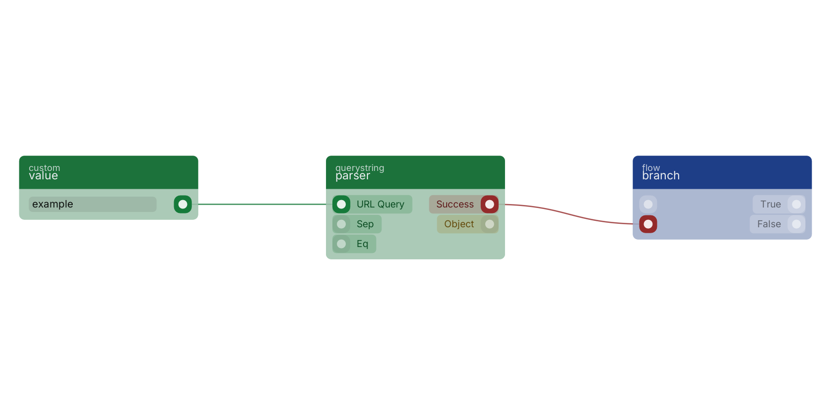 Studio canvas example for the parser block: typical wiring for parser.
