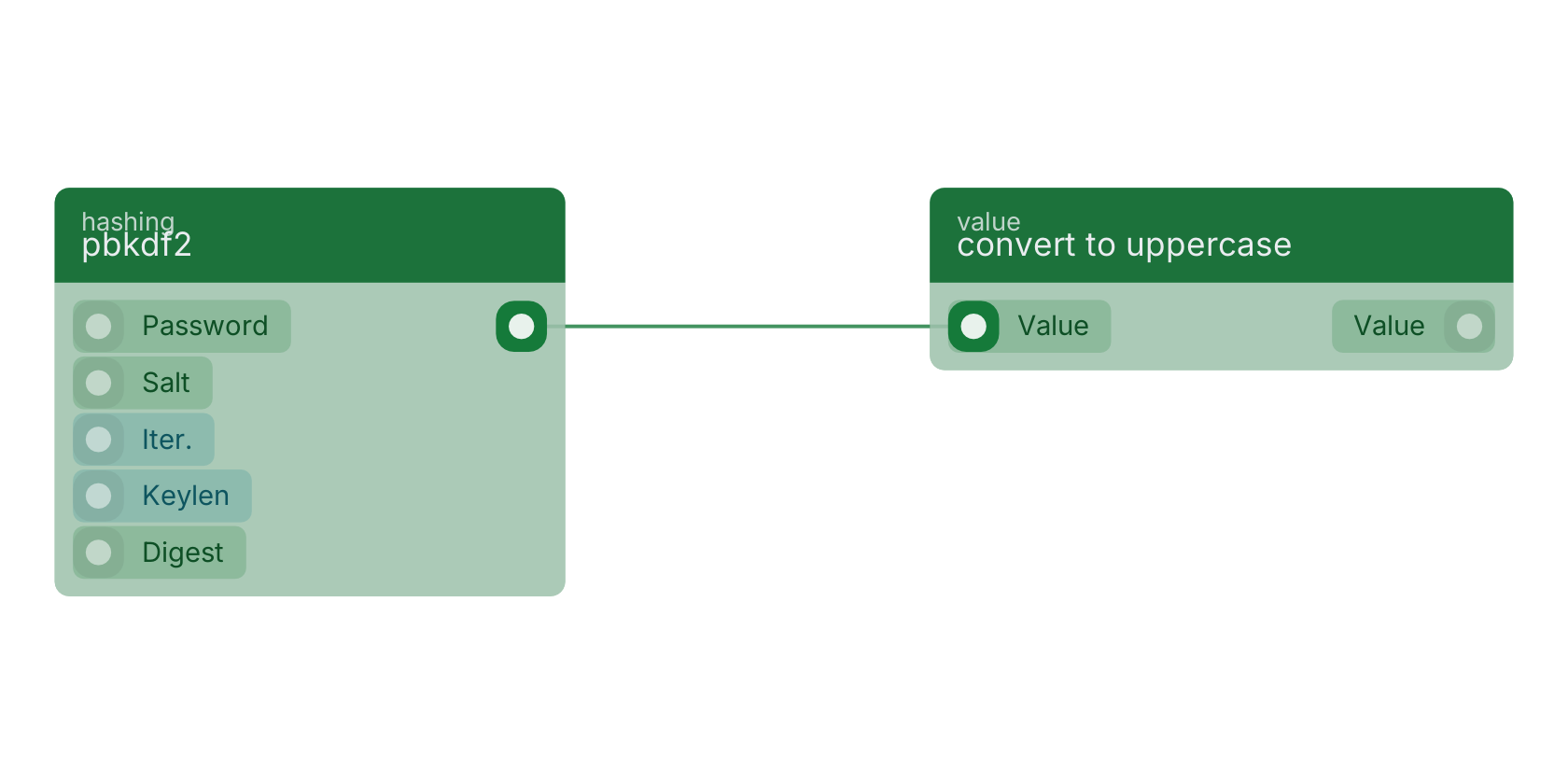 Studio canvas example for the pbkdf2 block: typical wiring for pbkdf2.