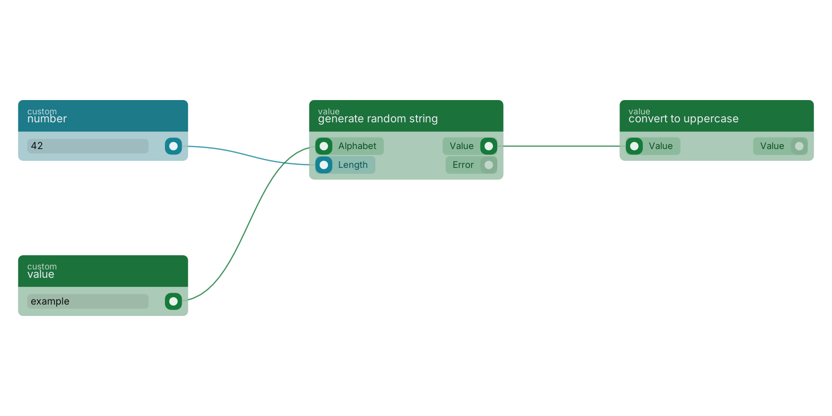 Studio canvas example for the generate random string block: typical wiring for generate random string.