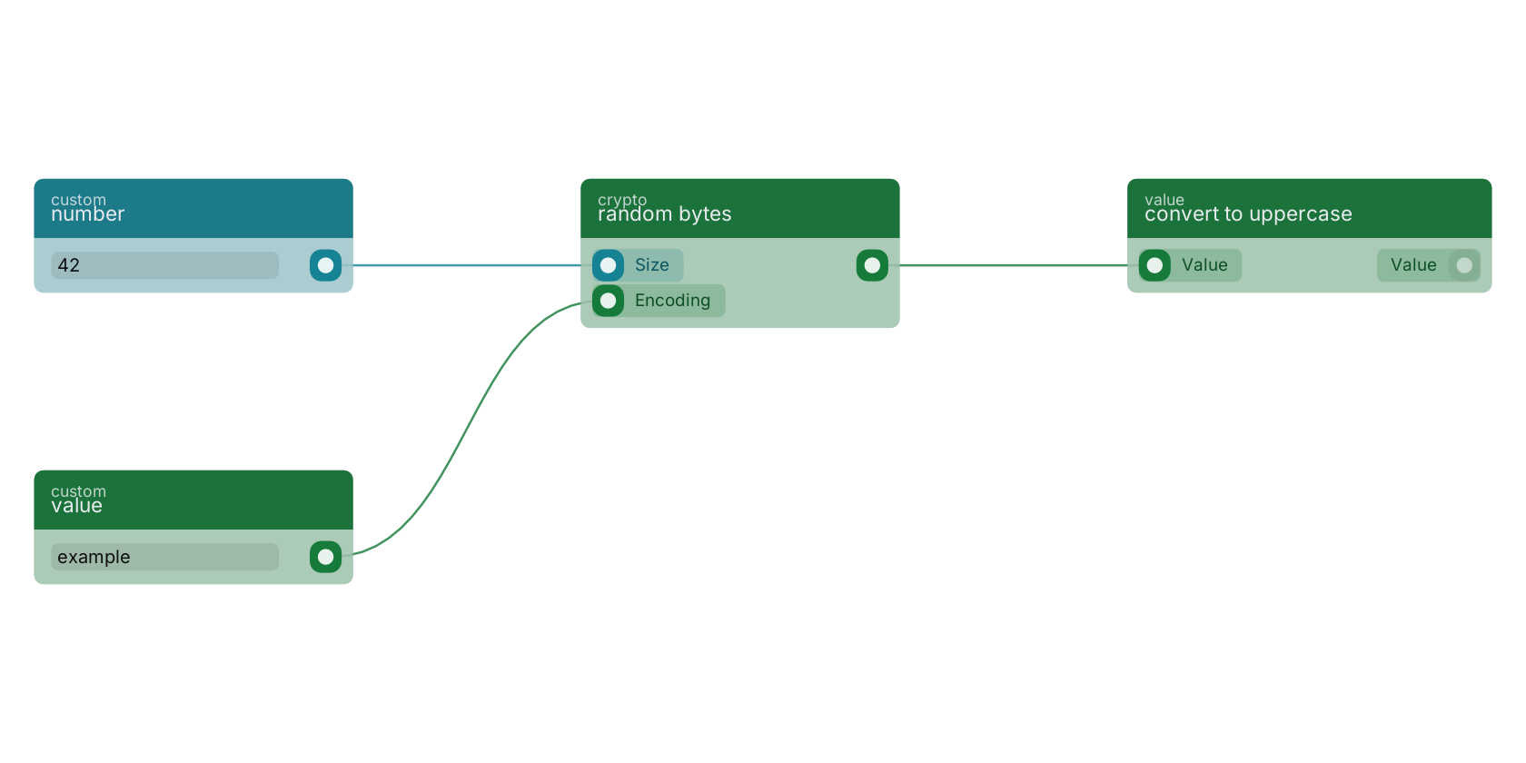 Studio canvas example for the random bytes block: typical wiring for random bytes.