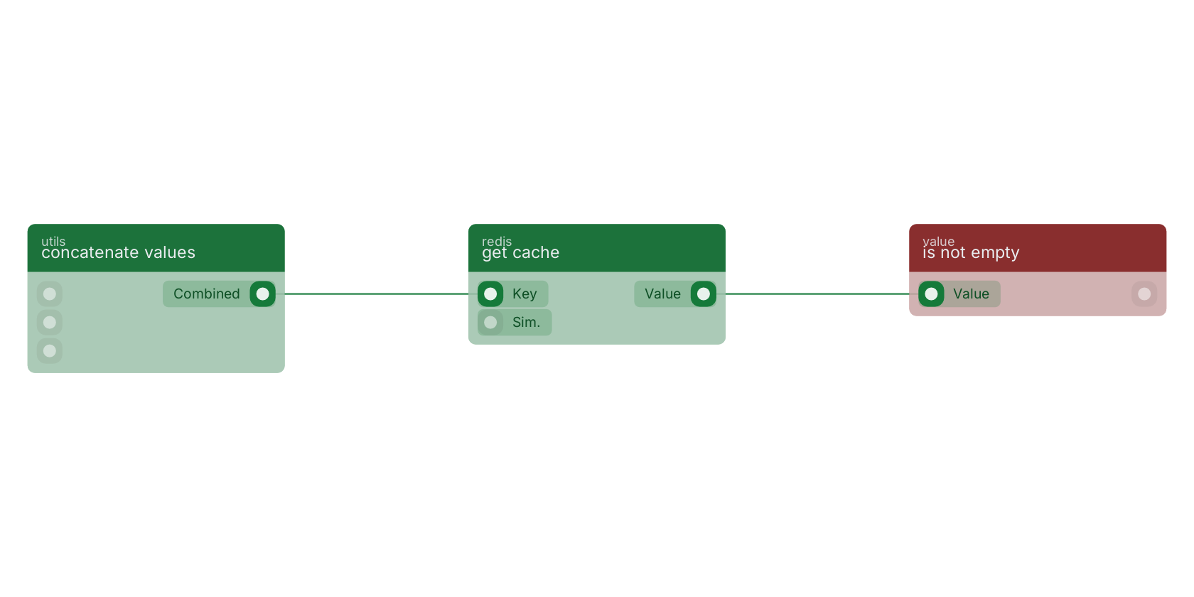 Studio canvas example for the get cache block: typical wiring for get cache.