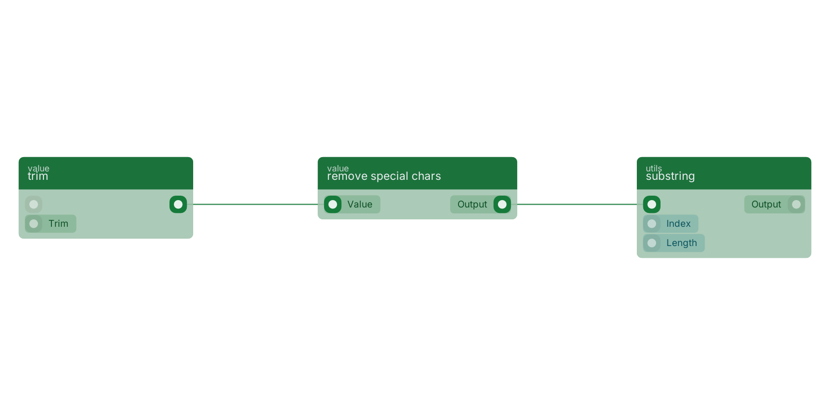 Studio canvas example for the remove special chars block: typical wiring for remove special chars.