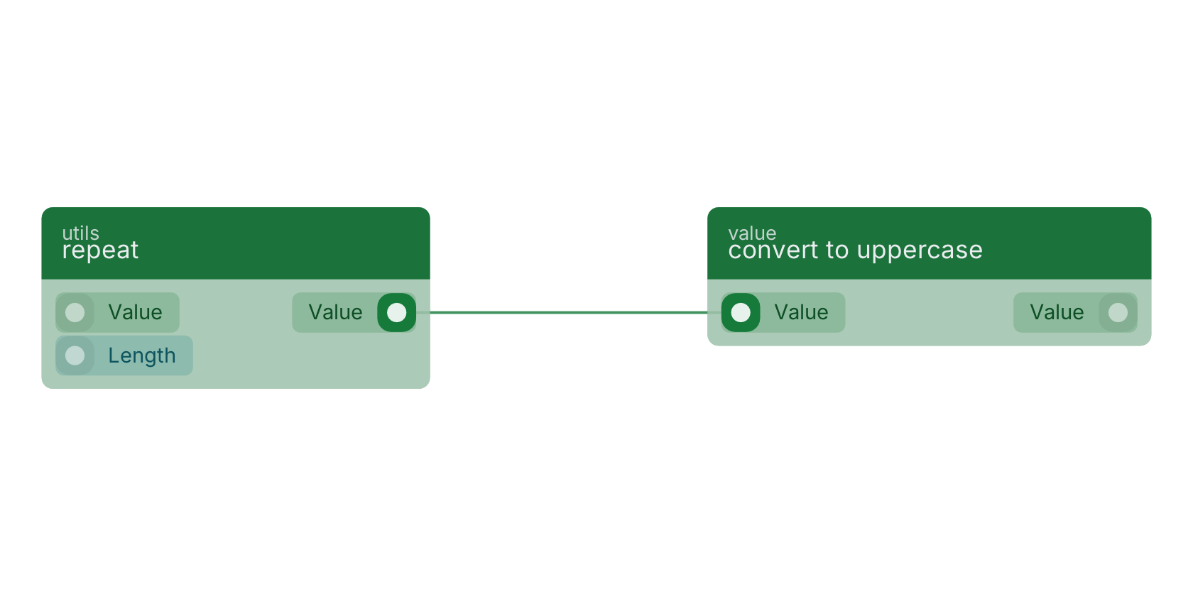 Studio canvas example for the repeat block: typical wiring for repeat.