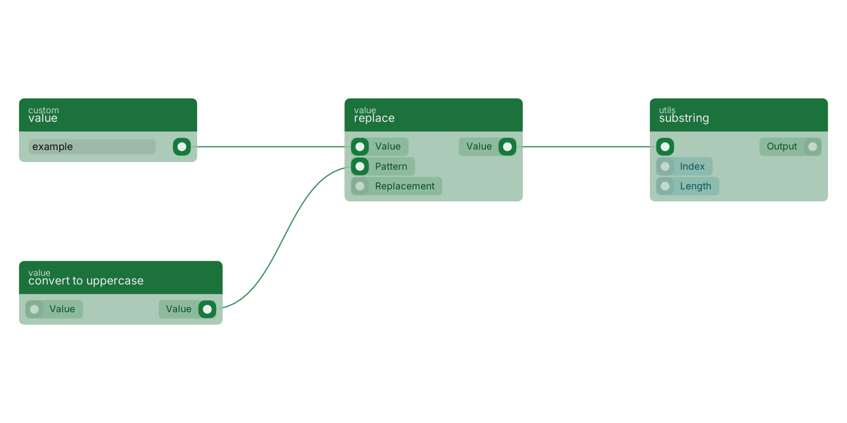 Studio canvas example for the replace block: typical wiring for replace.