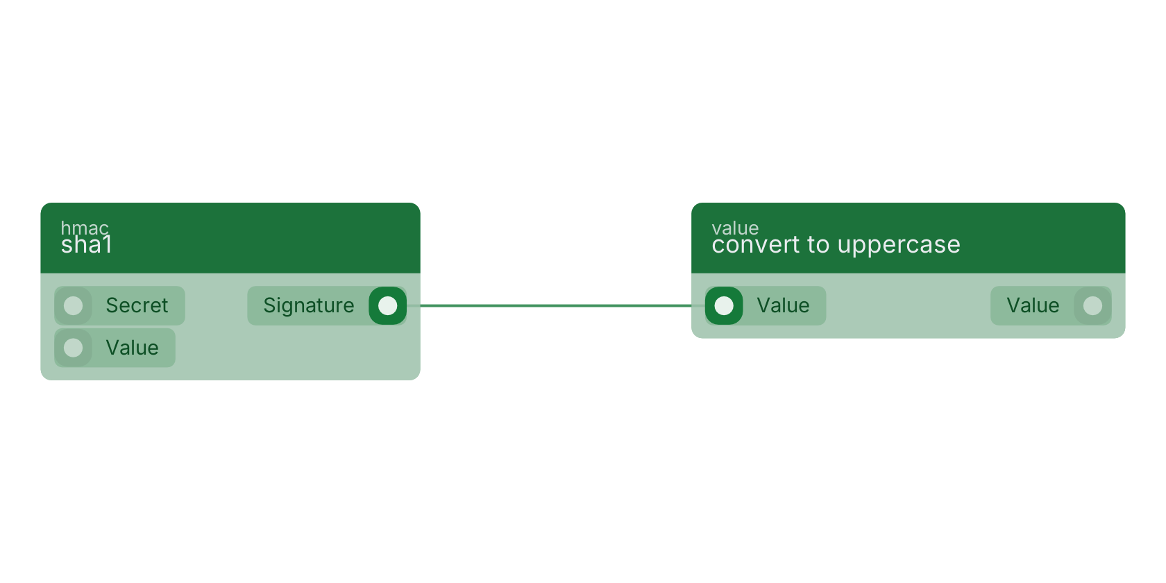 Studio canvas example for the sha1 block: typical wiring for sha1.